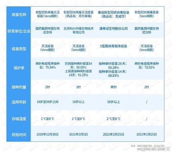 北京与长春疫苗质量对比，哪家疫苗表现更优秀？