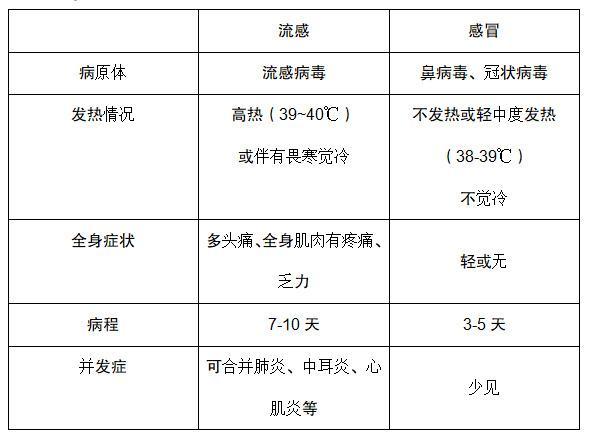 湖南省流感疫情发布与应对策略解析