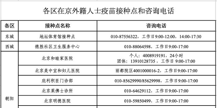 北京现在打的疫苗标题，北京当前疫苗接种概况，疫苗种类及接种进展