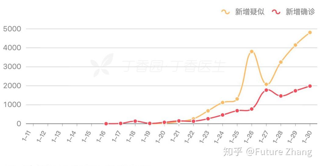 香港疫情最新数据与北京天气观察报告 香港疫情最新数据与北京天气观察报告