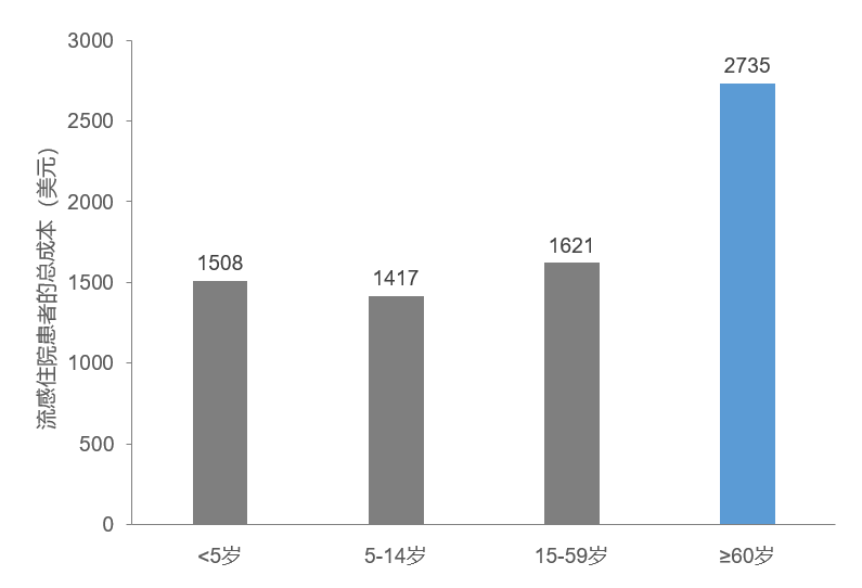 北京与武汉疫苗，对比研究及应用分析