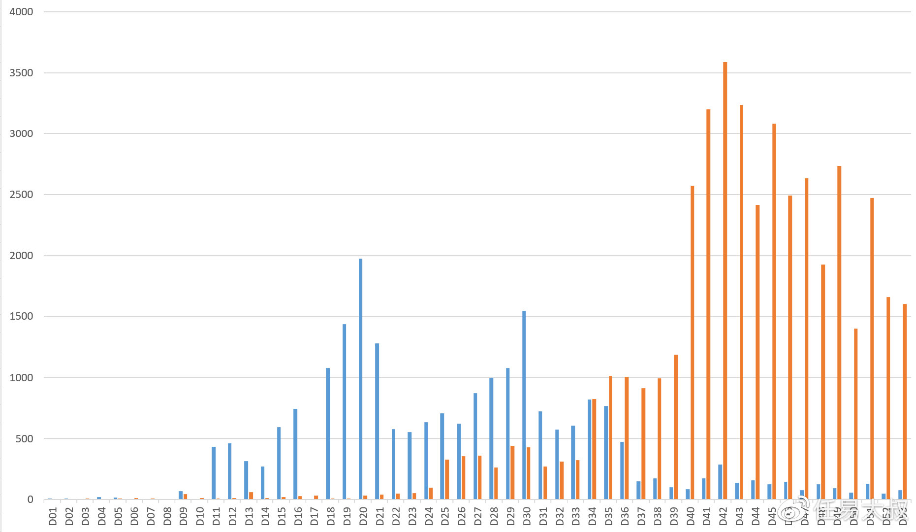 香港疫情最新数据与长春天气观察报告