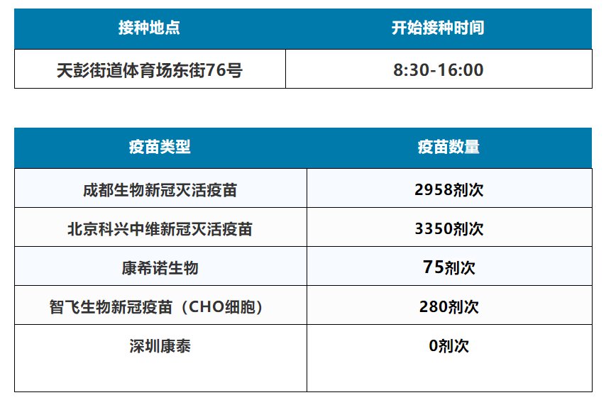 海口，北京科兴疫苗接种全攻略