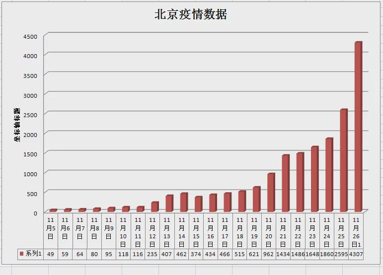 疫情背景下北京与成都的抗疫轨迹对比 疫情背景下北京与成都的抗疫轨迹对比