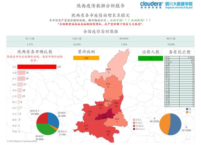 陕西省疫情现状与防控措施评估报告
