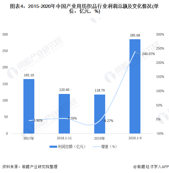 北京疫情现状分析