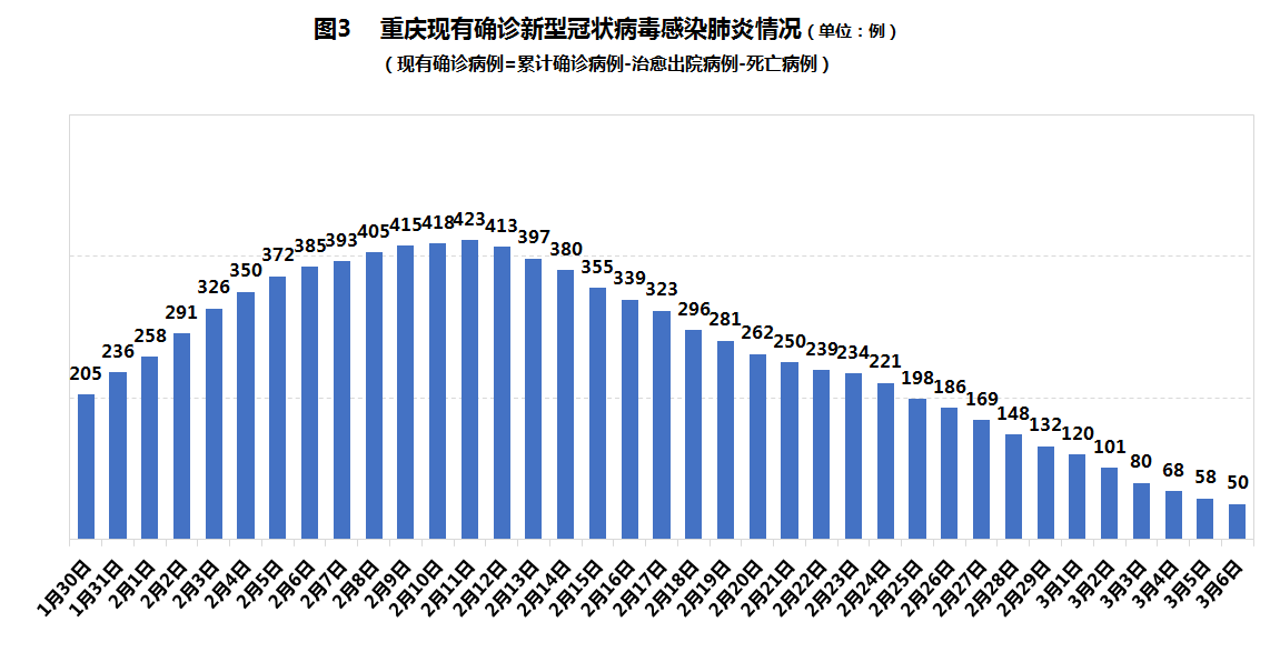 北京与重庆疫情最新情况分析报告