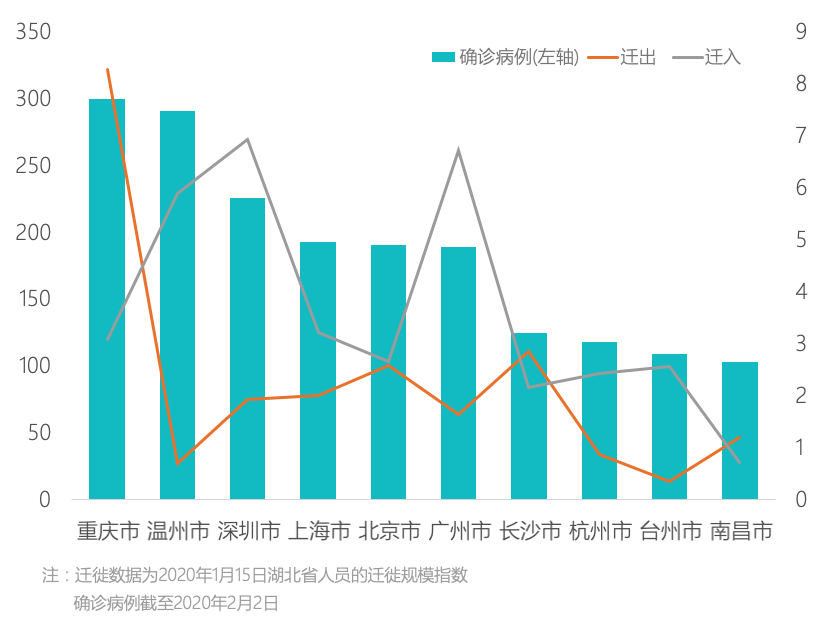 北京与重庆疫情最新情况分析报告