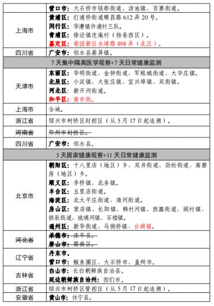 北京进杭州最新防疫政策详解解读