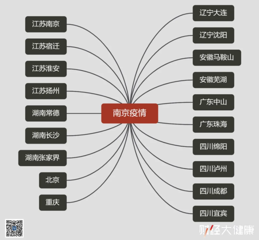 南京疫情对北京的影响及疫情传播与防控的复杂考量