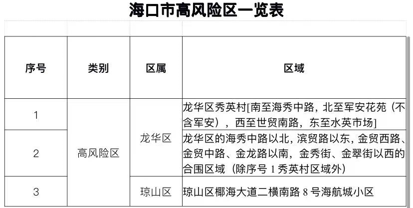 疫情背景下北京与海口政策最新探析