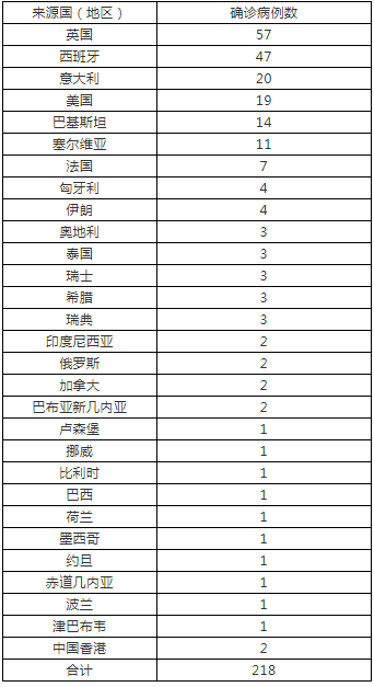 武汉确诊病例进京，城市联动与防控挑战面临考验