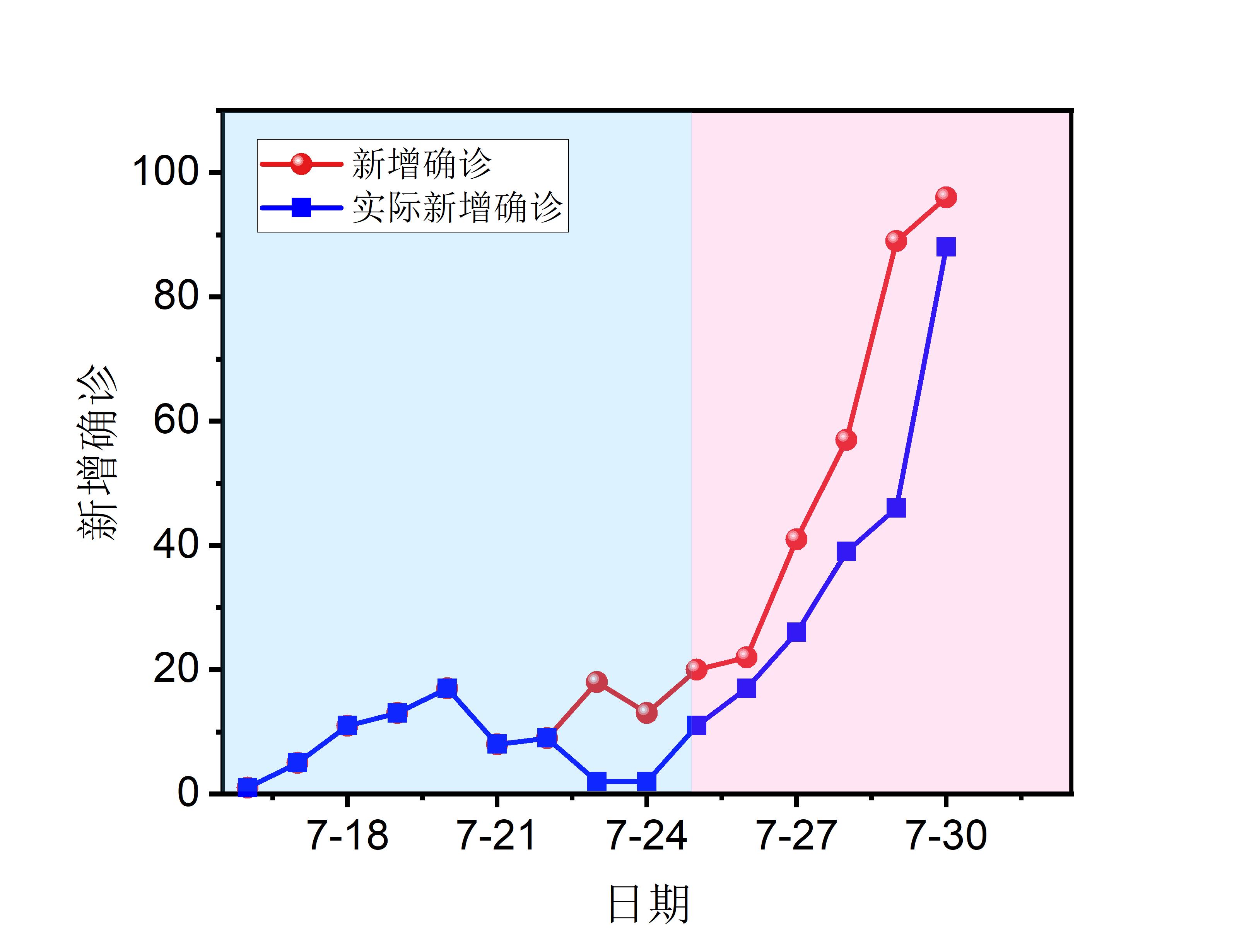 乌鲁木齐疫情现状深度剖析 乌鲁木齐疫情现状深度剖析
