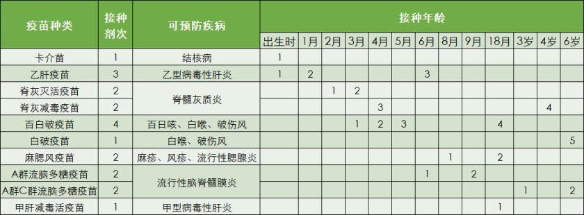 新疆乌鲁木齐疫苗接种进展及种类概览
