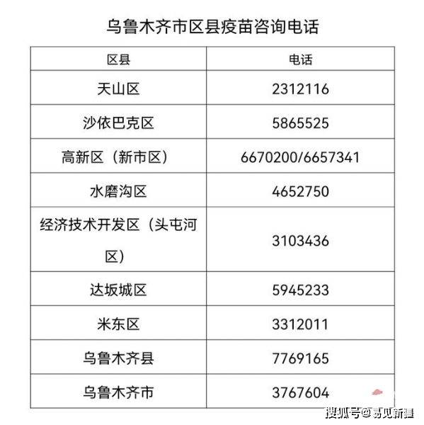 乌鲁木齐新冠疫苗接种情况深度解析