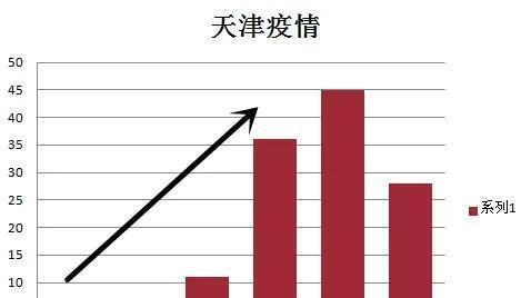 天津受北京疫情影响波及分析