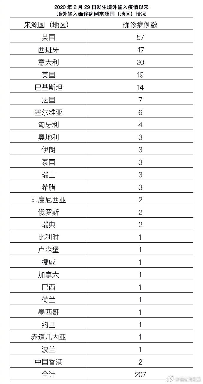 河北与北京疫情对比，挑战与应对策略