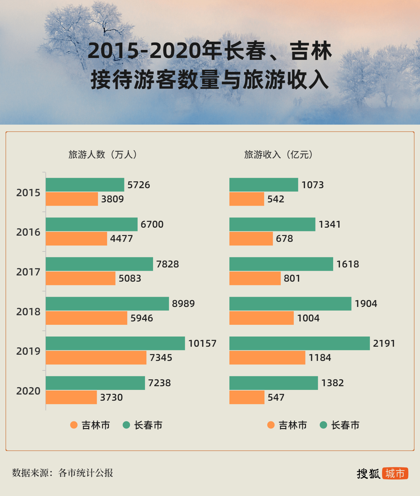 北京确诊者吉林旅游引发疫情，城市应对与旅游安全面临挑战