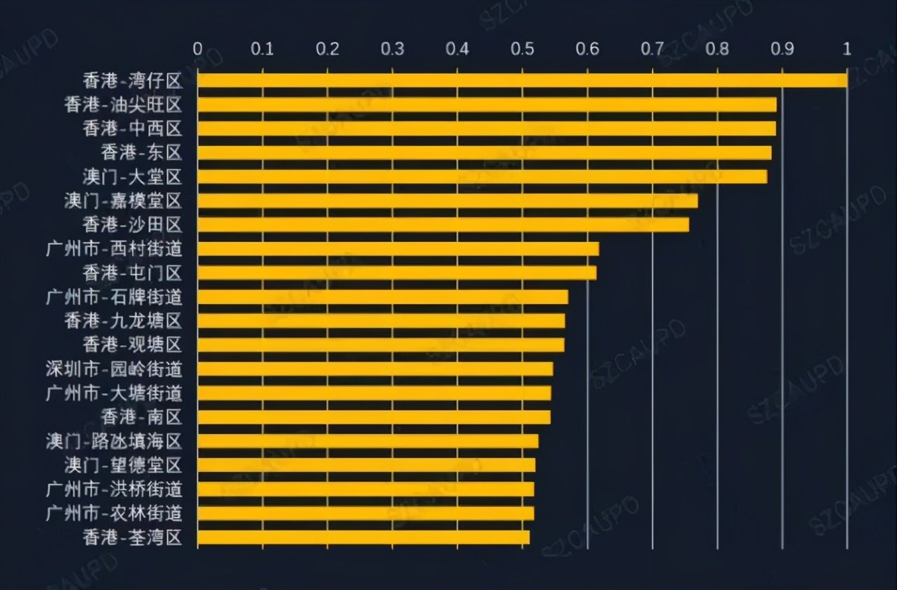 北京与香港，城市规模与地域特色对比