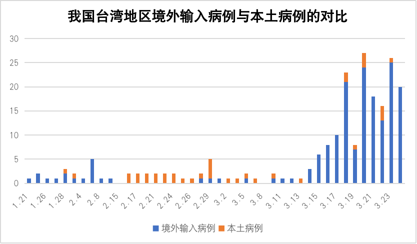 疫情下两岸防控策略，台湾与北京的隔离措施对比