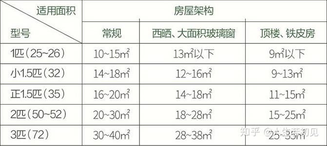 北京与澳门面积对比研究，倍数差异探究