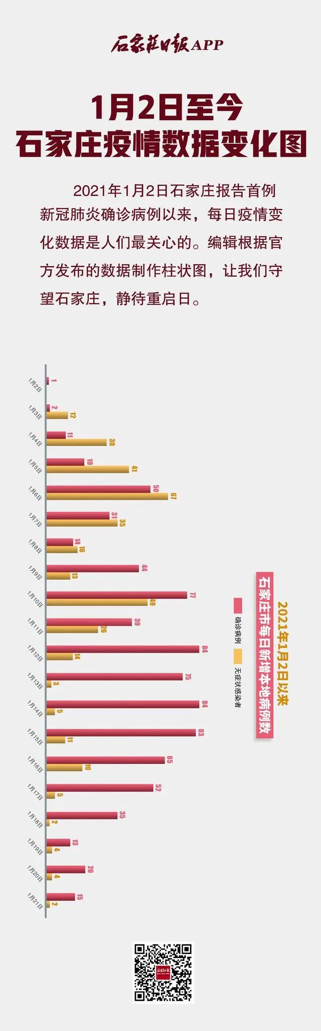 北京疫情对石家庄的影响及应对策略分析 北京疫情对石家庄的影响及应对策略分析