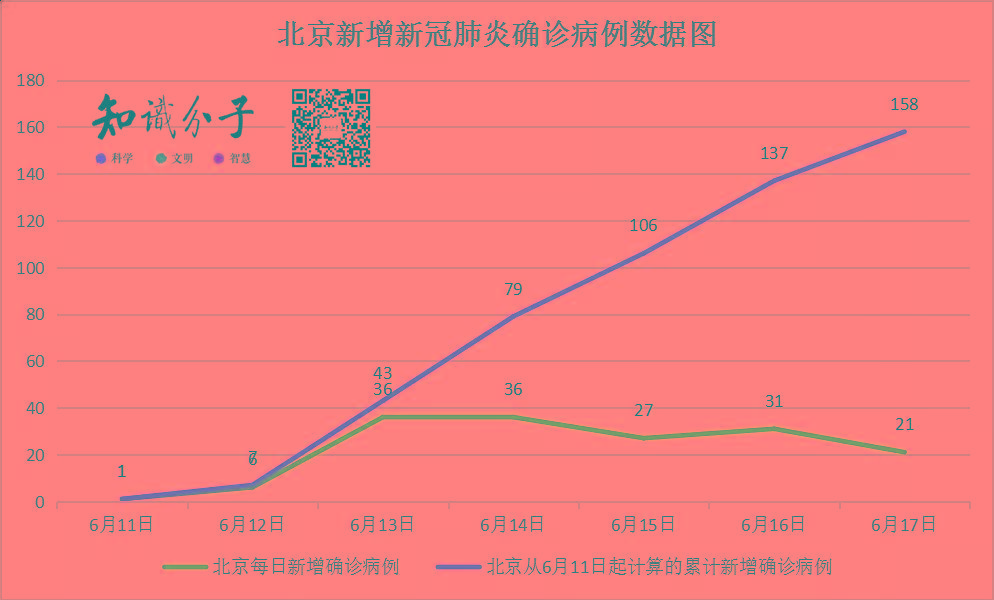 北京疫情持续时间预测 北京疫情持续时间预测