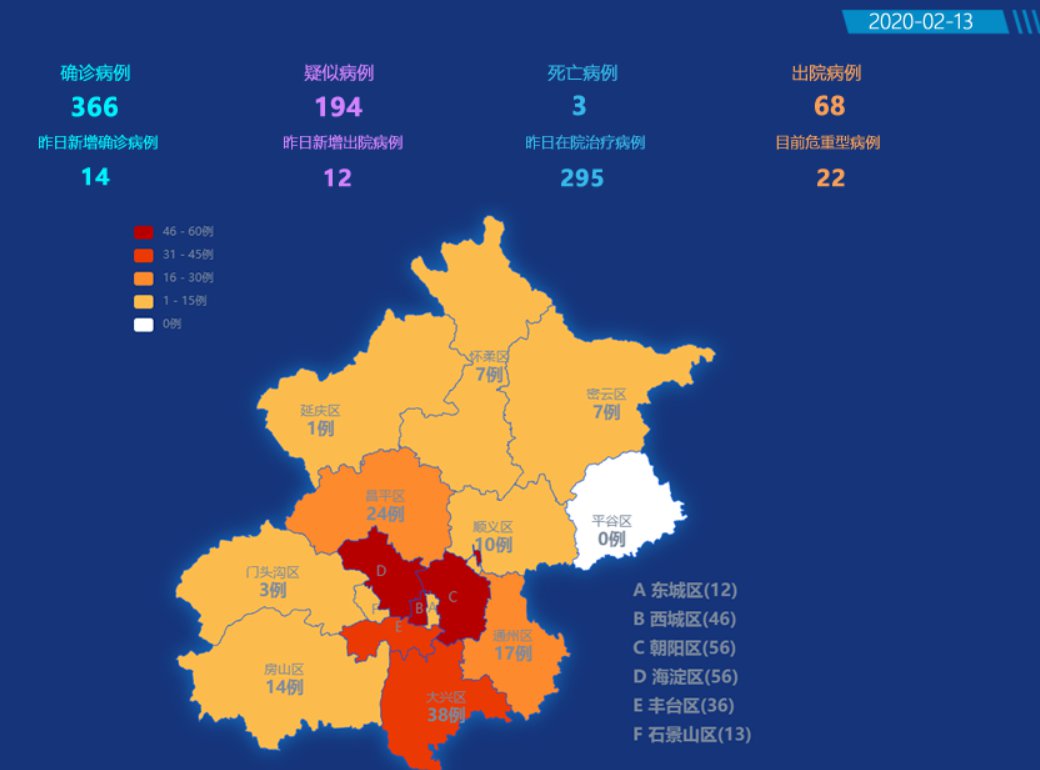 北京与成都疫情现状及其区域影响概述