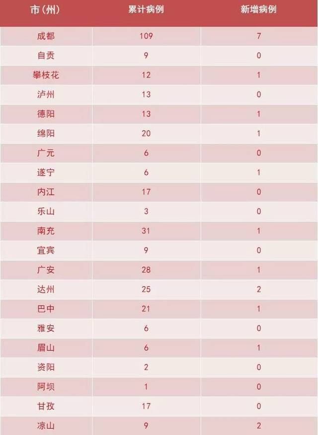 北京与成都新冠病毒感染者对比研究分析 北京与成都新冠病毒感染者对比研究分析