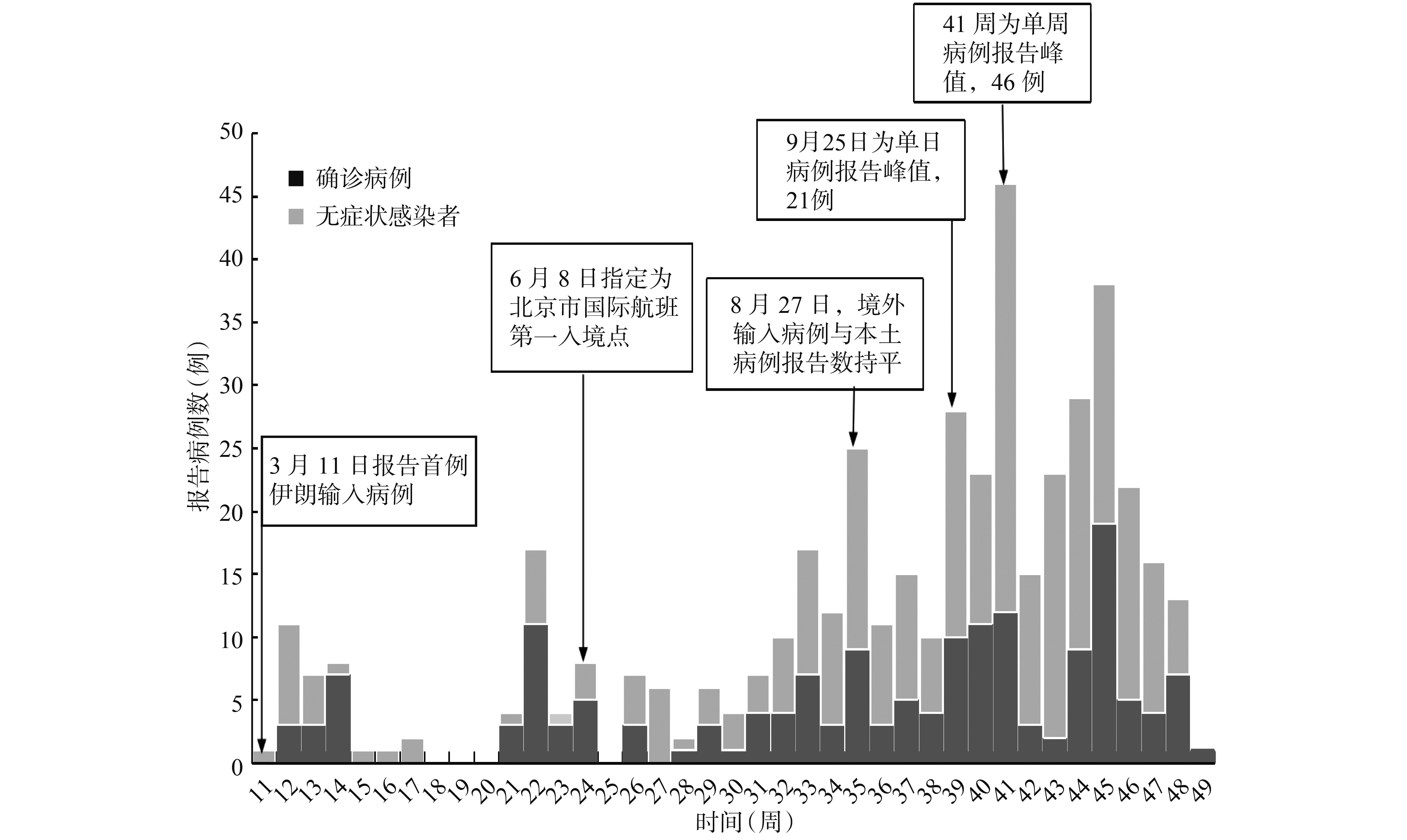 北京与成都新冠病毒感染者对比研究分析 北京与成都新冠病毒感染者对比研究分析