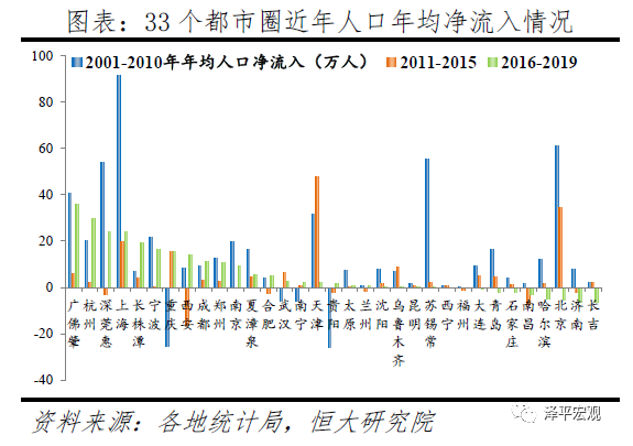 乌鲁木齐疫情过后的人口流动趋势研究