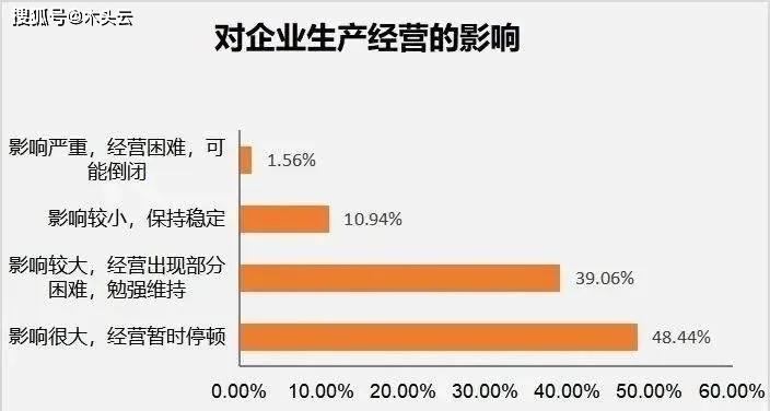 香港与湖北疫情对比，等级划分与应对策略分析