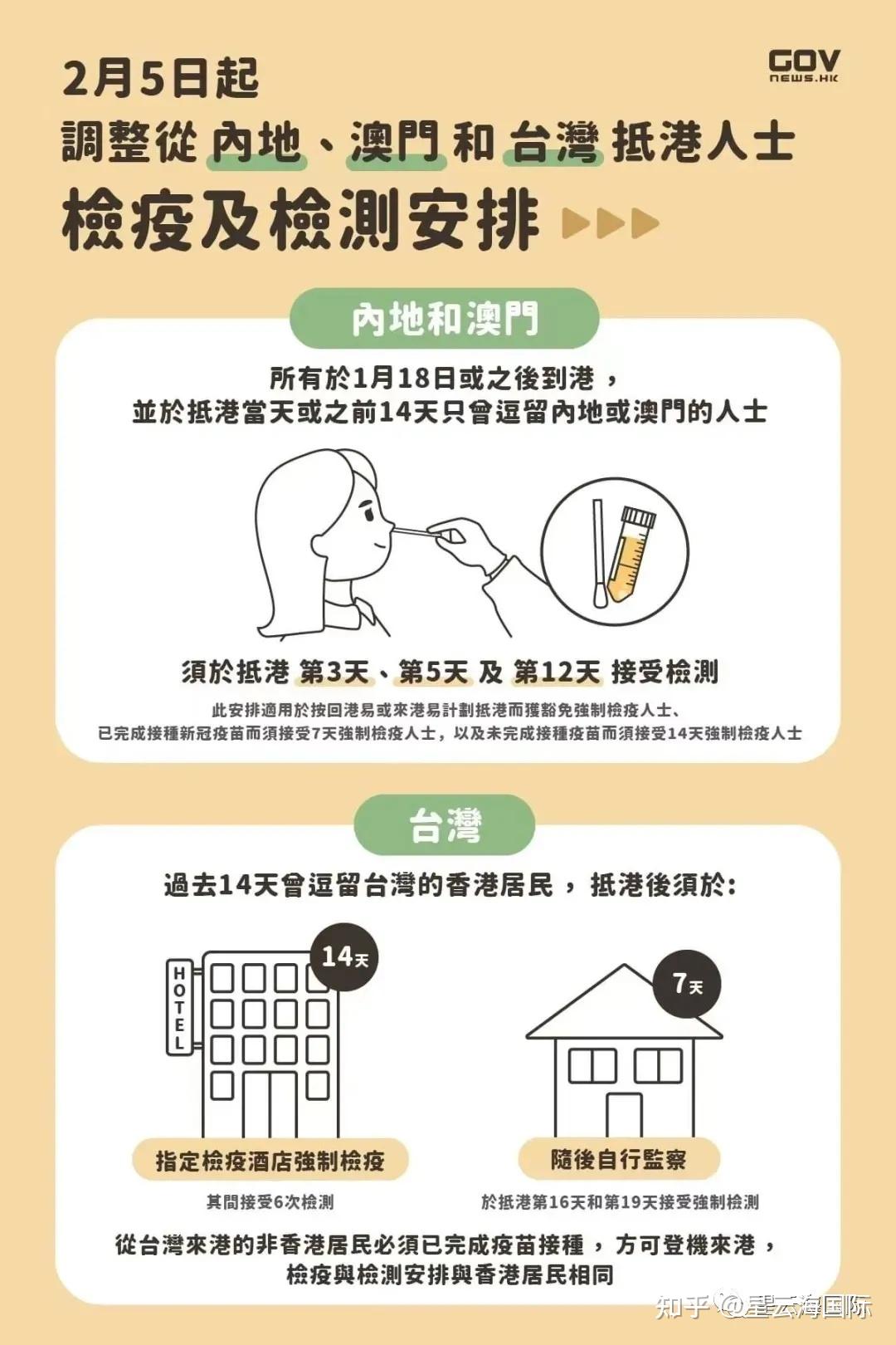 香港当前疫情等级及应对措施概述 香港当前疫情等级及应对措施概述