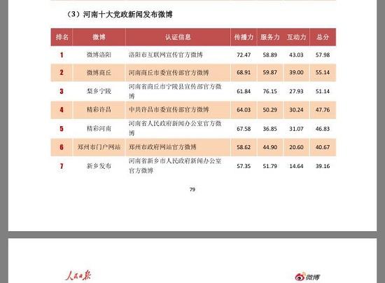河南省卫健委官方微博，健康信息的权威发布平台