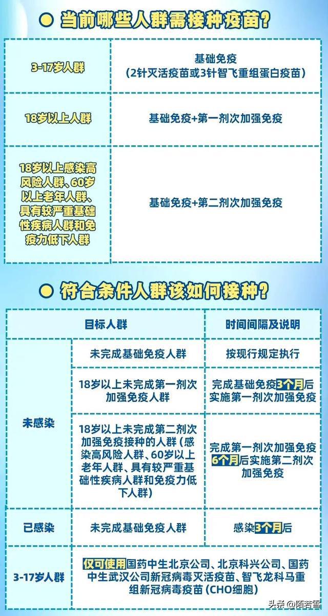 北京与河北疫苗接种情况分析，疫情背景下的疫苗流通与接种策略