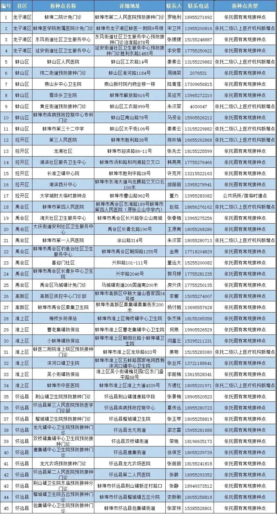 新冠疫苗，北京与河北接种差异分析