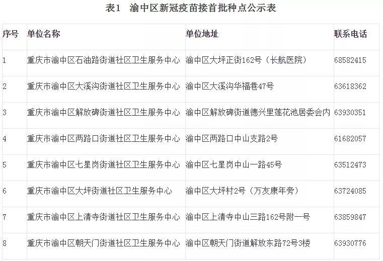 重庆疫苗接种行动,筑牢城市安全防线 重庆疫苗接种行动,筑牢城市安全防线