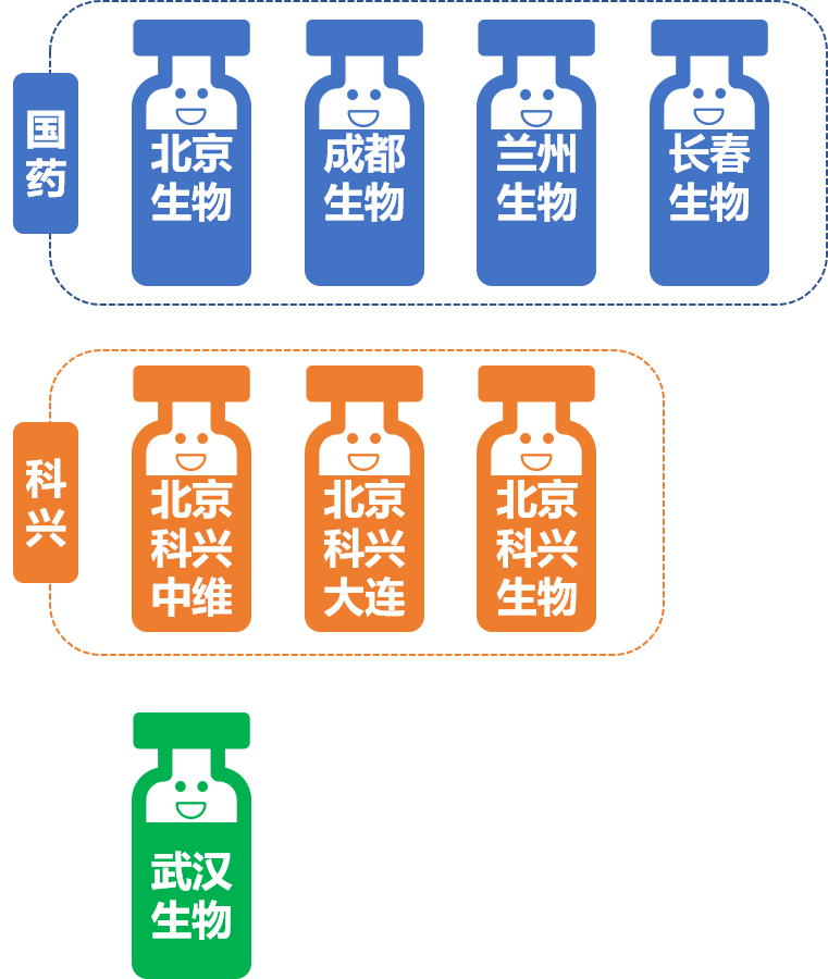 北京与武汉疫苗混打，探讨与解析