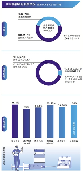北京疫苗接种最新数据，积极进展与未来展望展望