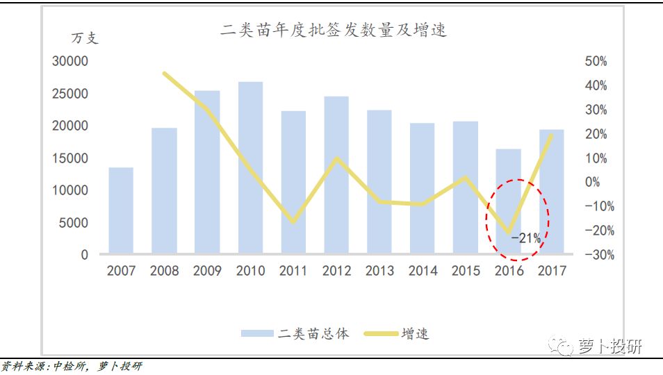 天津疫苗情况深度解析