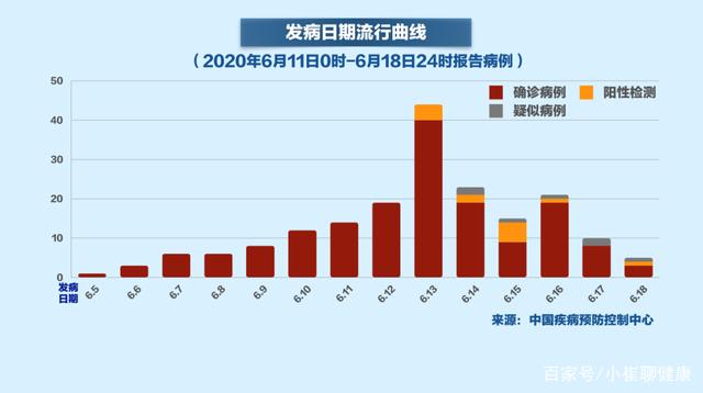 疫情背景下北京疫苗在福建省接种情况分析