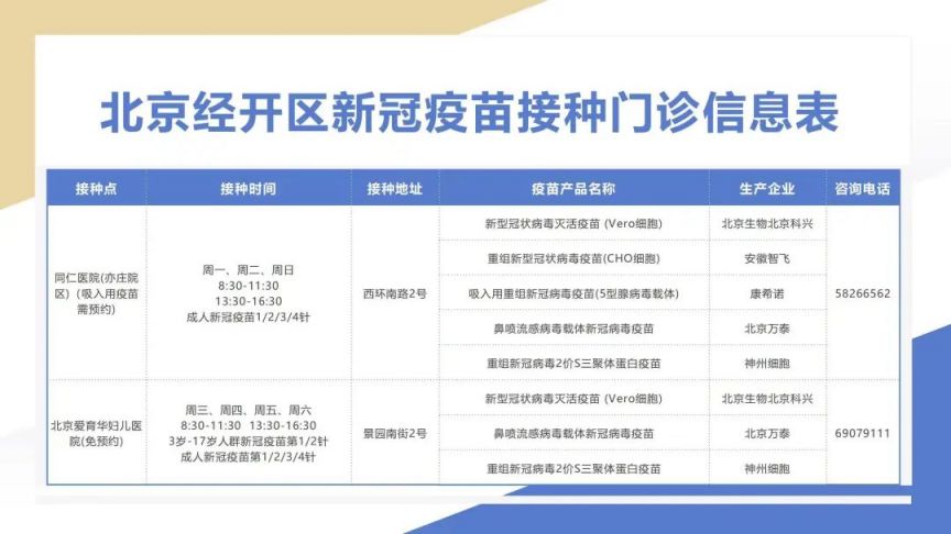 北京新冠疫苗接种指南，预约攻略一网打尽！