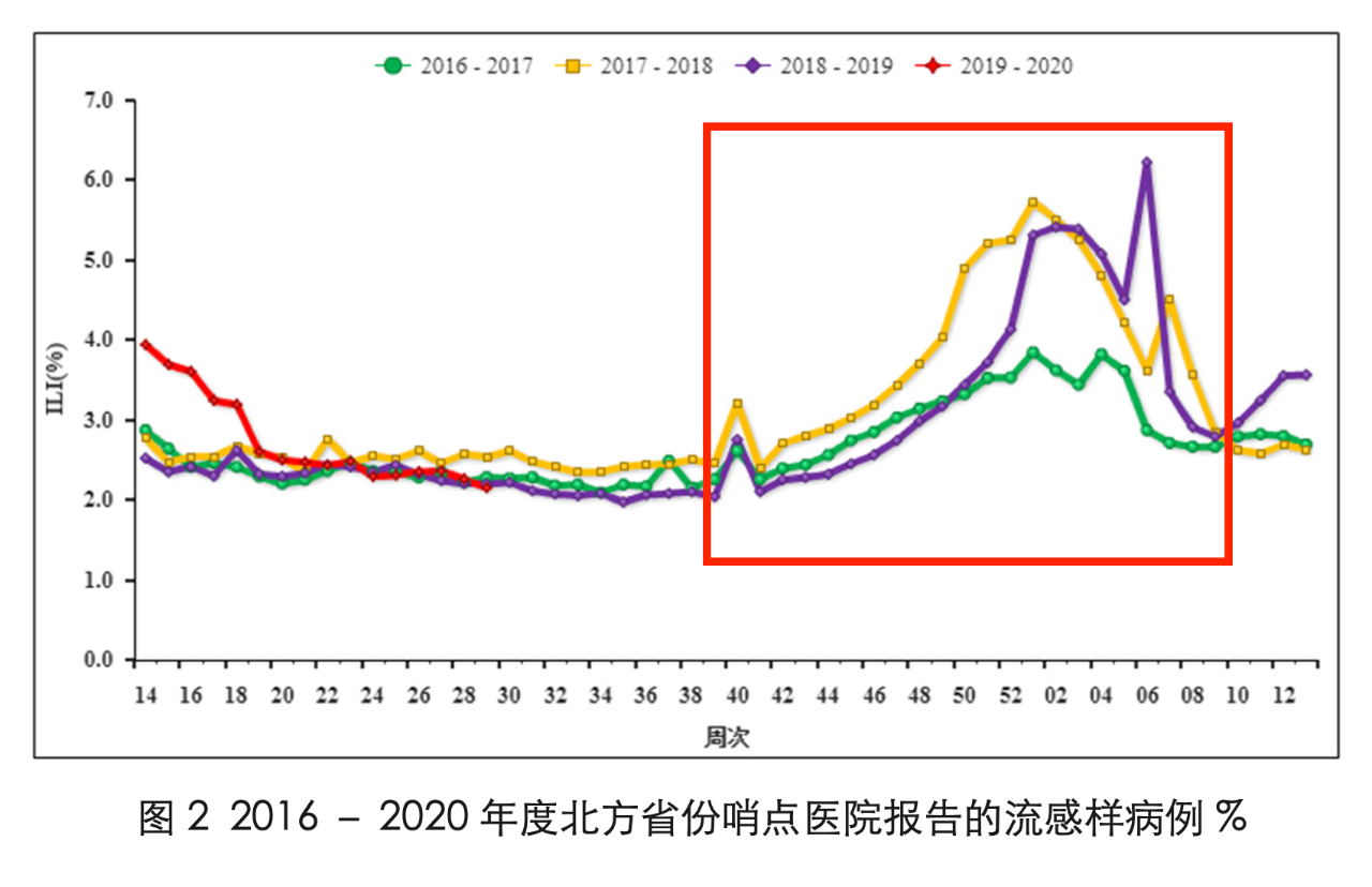 北京疫苗接种地点及疫情背景下的策略探讨 北京疫苗接种地点及疫情背景下的策略探讨