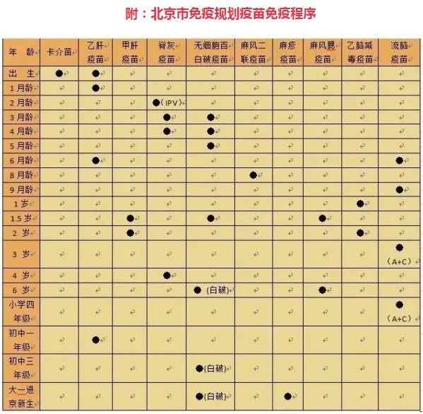 北京与外地疫苗对比研究，差异分析及其影响