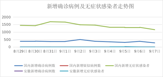 上海疫情北京政策/上海疫情北京政策一样吗