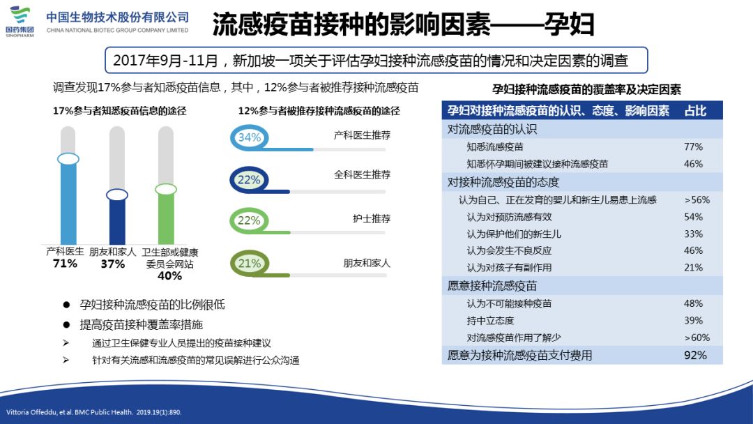 北京疫苗与辽宁接种现状展望