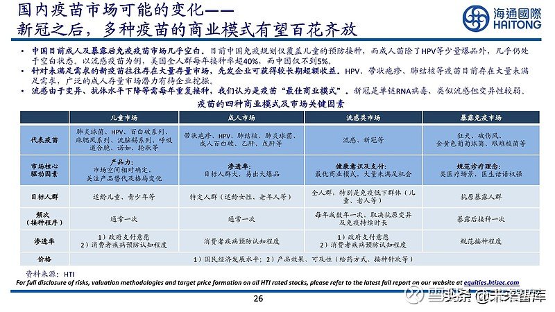 北京疫苗与辽宁接种现状展望 北京疫苗与辽宁接种现状展望