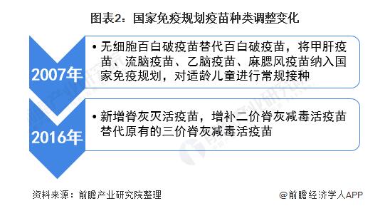 北京疫苗与辽宁接种现状展望 北京疫苗与辽宁接种现状展望