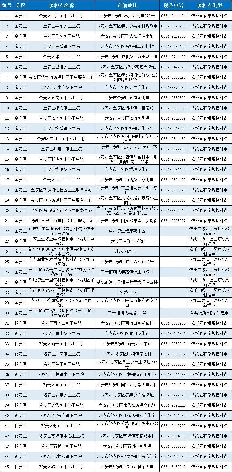 安徽疫苗与北京疫苗对比，差异解析