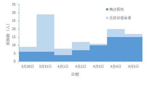 北京疫苗在云南省接种情况分析简报 北京疫苗在云南省接种情况分析简报